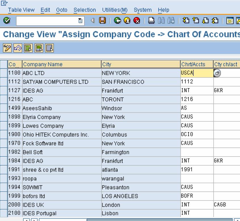 Chart Of Accounts Codes Australia 