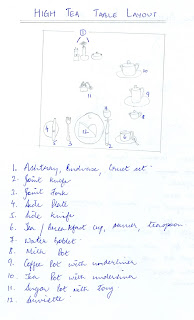 Food & Beverage Service