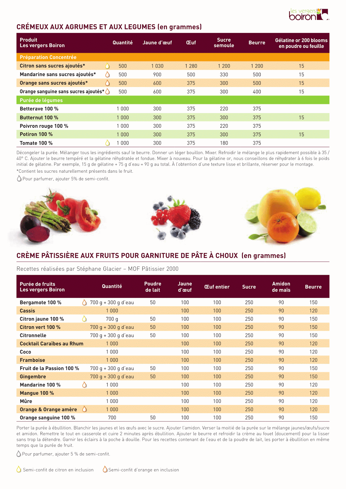 Boiron Pate De Fruit Chart