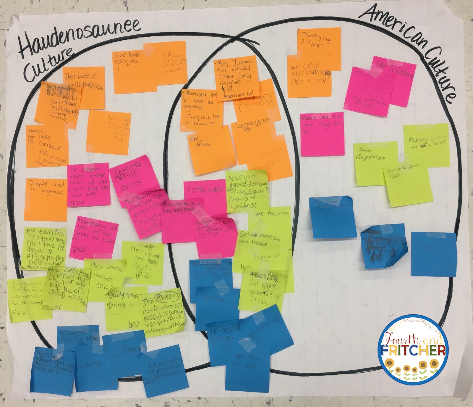 Fourth and Fritcher: 4 Ways to Use Sticky Notes