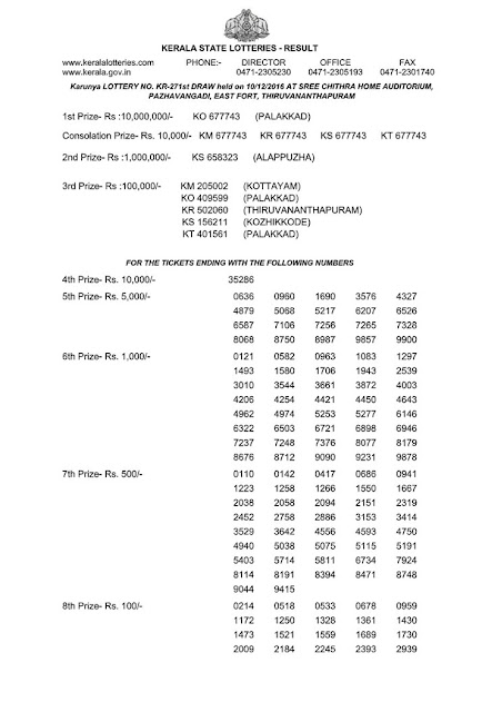 Kerala lottery result of KARUNYA (KR-271)-1 Kerala lottery result today of KARUNYA (KR-271) on 08/12/2016