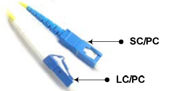 Optical fiber Connectors used in telecom sector