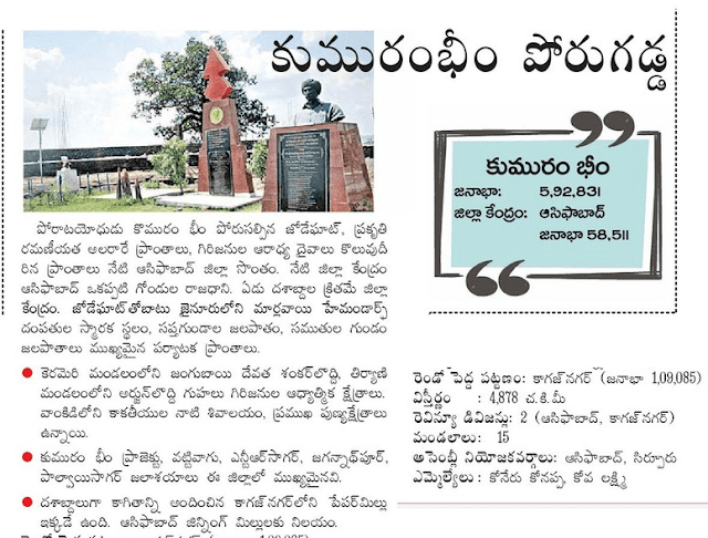 List of new Revenue Divisions, Mandals in Komaram Bheem(Asifabad) District in Telangana state List of new Revenue Divisions, Mandals in Komaram Bheem(Asifabad) District in Telangana state