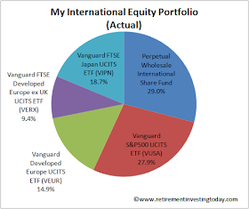 My International Equity Portfolio