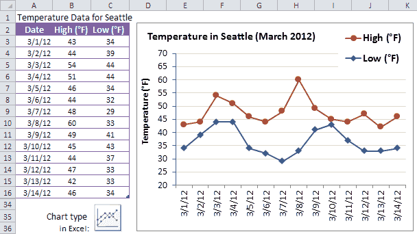 how to plot a graph in excel using a formula how to plot a graph in excel using a formula