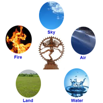 Hinduism and five elements (Pancha Boothas) nature