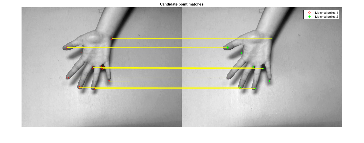 Ding s cv note matlab comparing of detect feature function