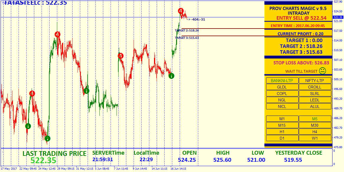 Forex yvr