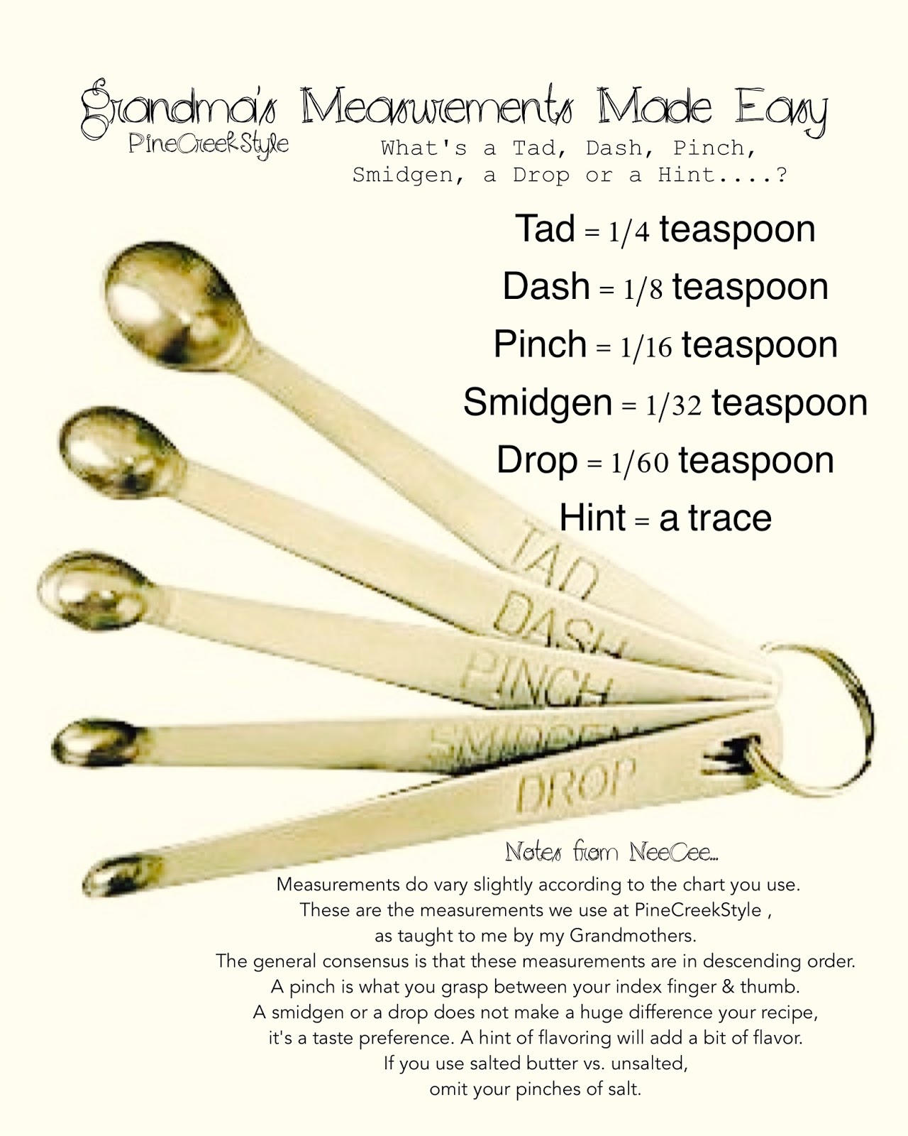 Measurements = Tad = 1/4 teaspoon Dash = 1/8 teaspoon Smidgen = 1