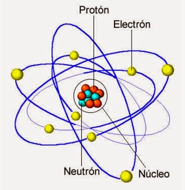 Modelo Atomico de Schrödinger: Características de este modelo