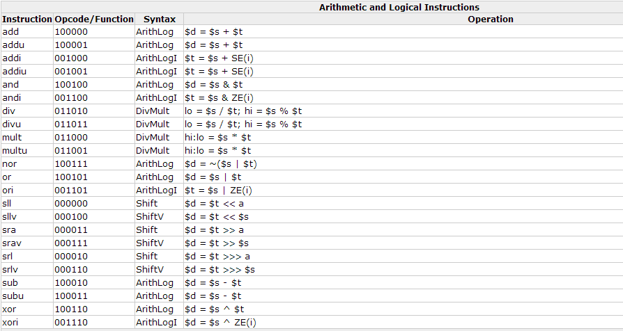 OBE Assignment (BITS 1123) 2012/2013 FTMK BITI S1G1: topic 4 - sub 3 ...