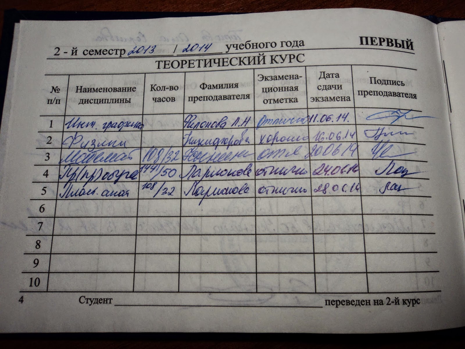 Зачетка. Расписание занятий осенний семестр. Фн4 2 семестр. 4 семестр. Семестр.