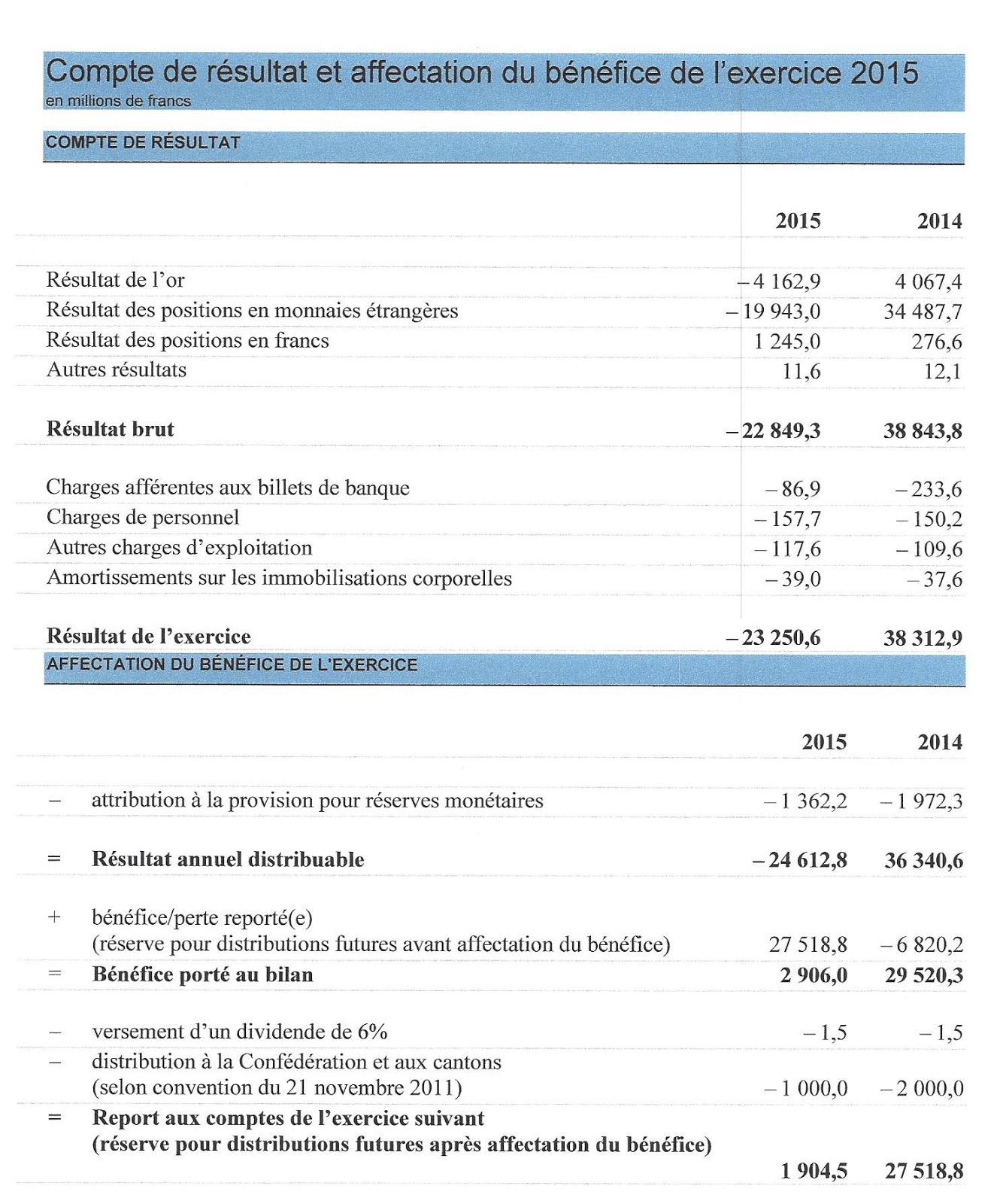 dichiarazione impot non residente canada