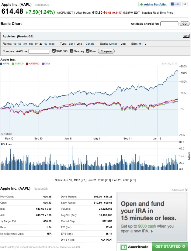 Views by the Bay: Apple: Good for Your Health, in Moderation