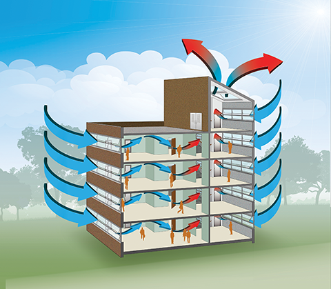 Sistem Ventilasi dan Faktor Yang Mempengaruhi Ventilasi pada Bangunan