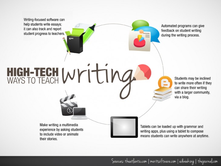 MzTeachuh: We're Still So Smart Tweets of the Day 12/29/12