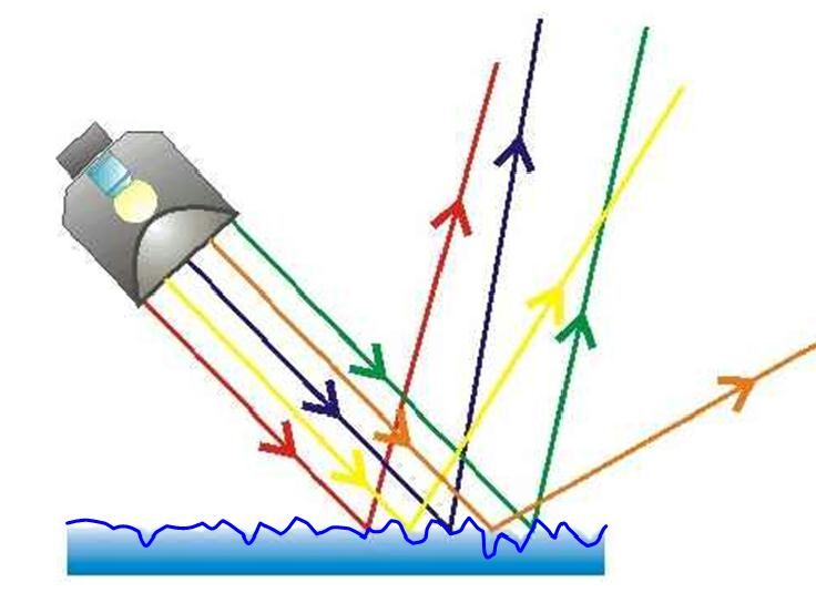 LA LUZ Y EL ESPECTRO ELECTROMAGNÉTICO
