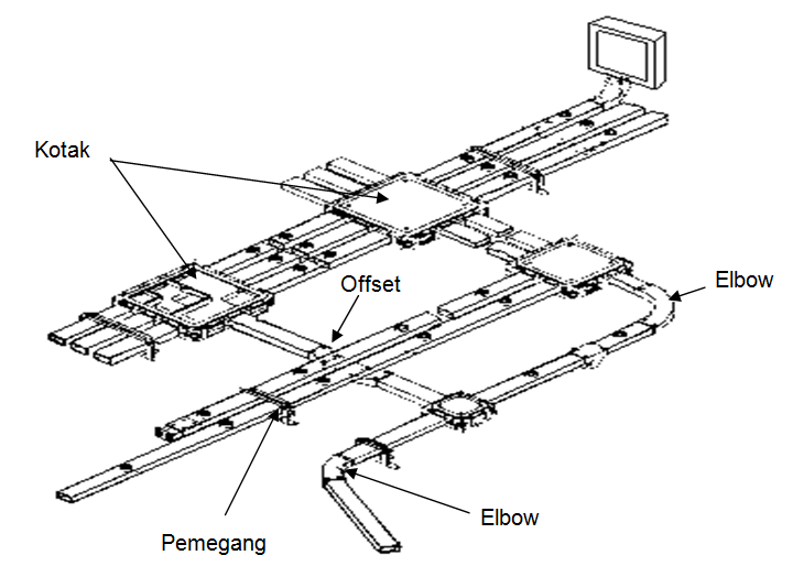 ELEKTRIK DUNIAKU Ducting