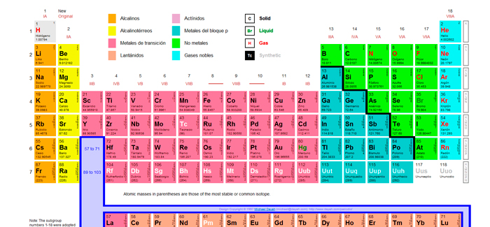 Tabela Periódica Ganha Mais 4 Elementos