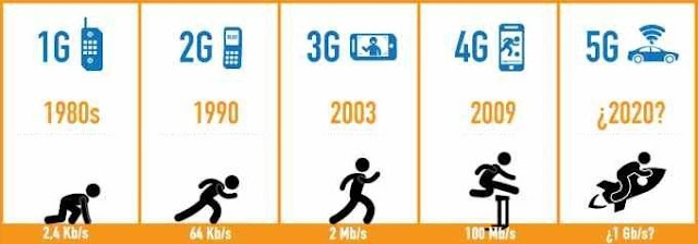 Jaringan 5G Jadi Ancaman Untuk Jaringan 4G, 3G dan 2G Jaringan 5G Jadi Ancaman Untuk Jaringan 4G, 3G dan 2G