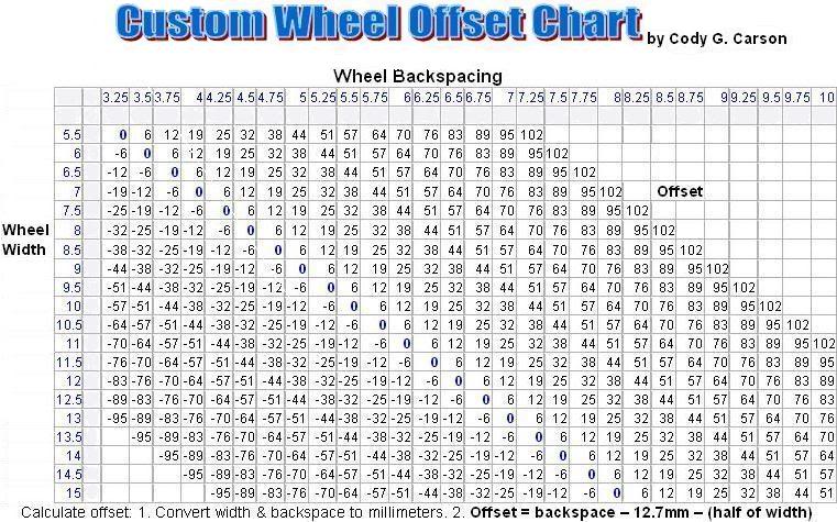 cody-g-carson-cody-g-carson-s-wheel-offset-chart-covers-high-offset-and-wide-wheels