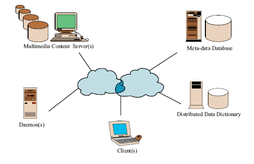 Data compression. Мультимедиа дата. Мультимедиа дата. Мультимедиа. Мультимедиа дата.