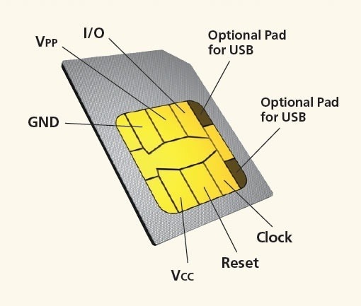 Sim Card Circuit Diagram