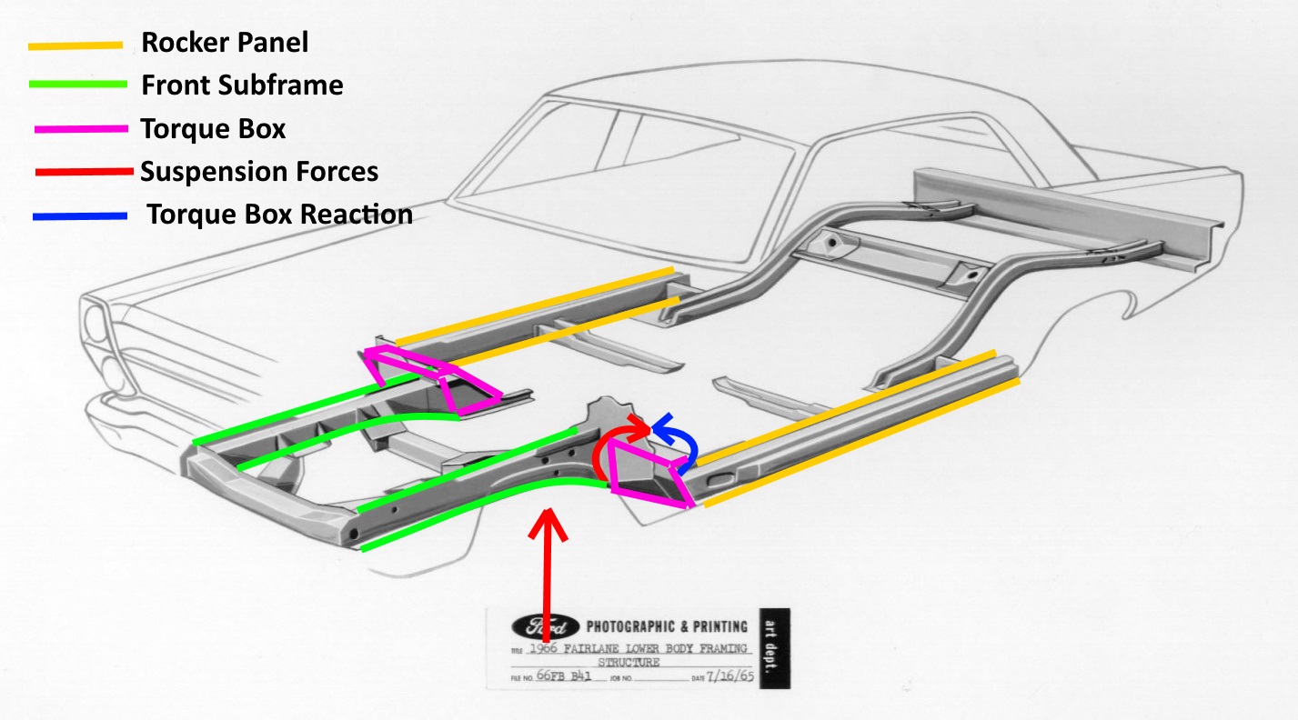 1962 Ford Falcon Project Boxes of Torque