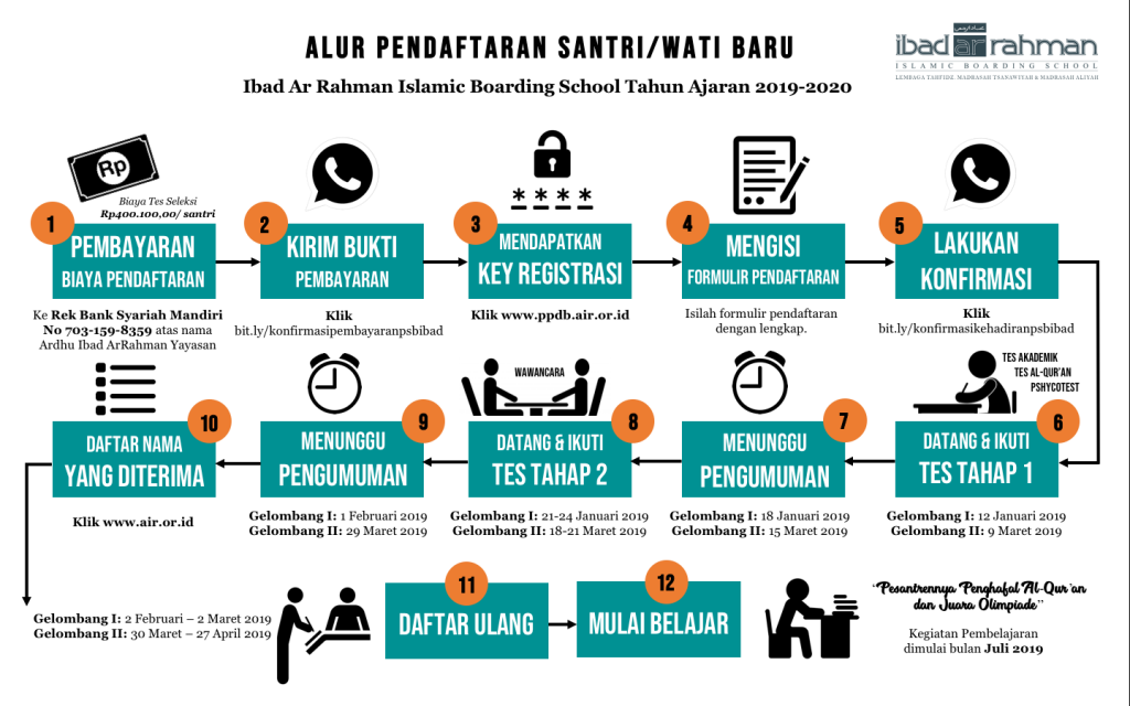 Informasi Pendaftaran Pondok Pesantren Ibad Ar Rahman Pandeglang Tahun 2019 2020 Kang Muroi