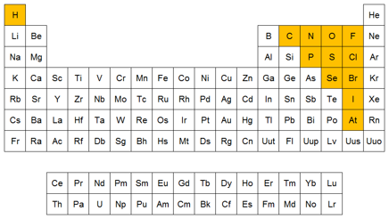 posicin de los no metales en la tabla peridica - Tabla Periodica De Los Elementos Quimicos Metales Y No Metales posicin de los no metales en la tabla peridica - Tabla Periodica De Los Elementos Quimicos Metales Y No Metales