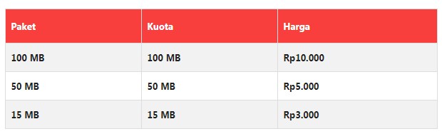 Paket Internet INDOSAT IM3 Terbaru 2019 Rollover Harian Paket Internet INDOSAT IM3 Terbaru 2019 Rollover Harian