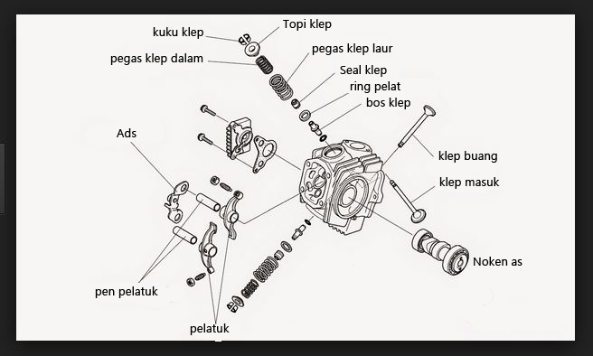 Kepala Silinder