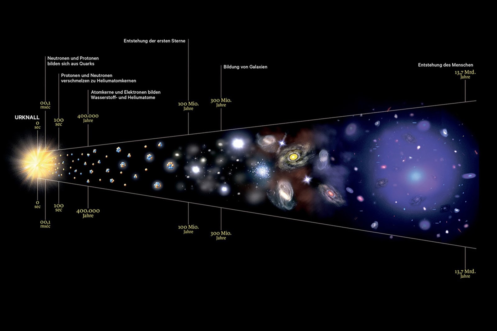 Entstehung Universum Entstehung Universum