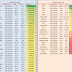 Weekly new high and new low equity stock updates : 14 Oct 2016