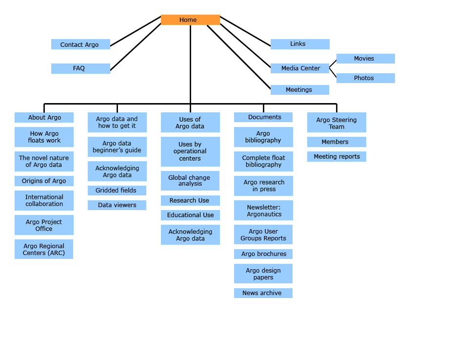 Dunia Dalam Blogger: Submit Sitemap Di Google Webmaster Tools Dunia Dalam Blogger: Submit Sitemap Di Google Webmaster Tools