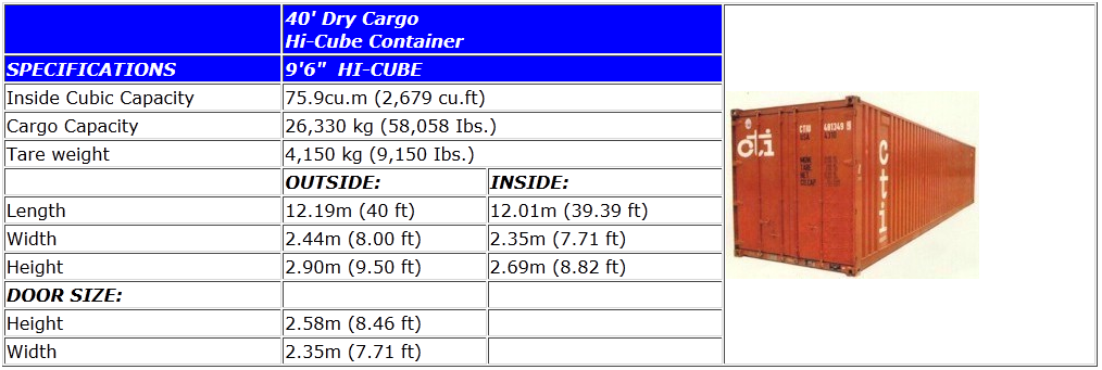 Shipment Container Profile Shipping Container Profile _ SHIPPING CONTAINER SPECIFICATIONS Standard ...