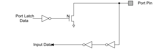 IT Lab艾鍗學院技術Blog: GPIO Open Drain?
