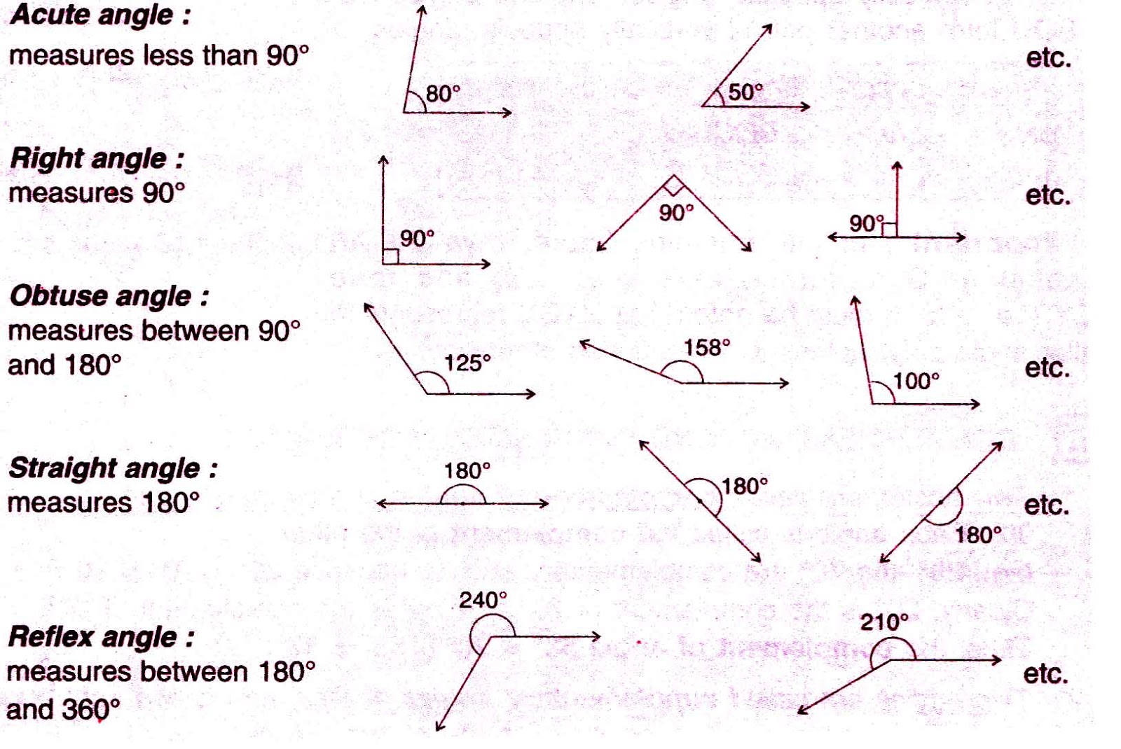 Types Of Angles And Their Names