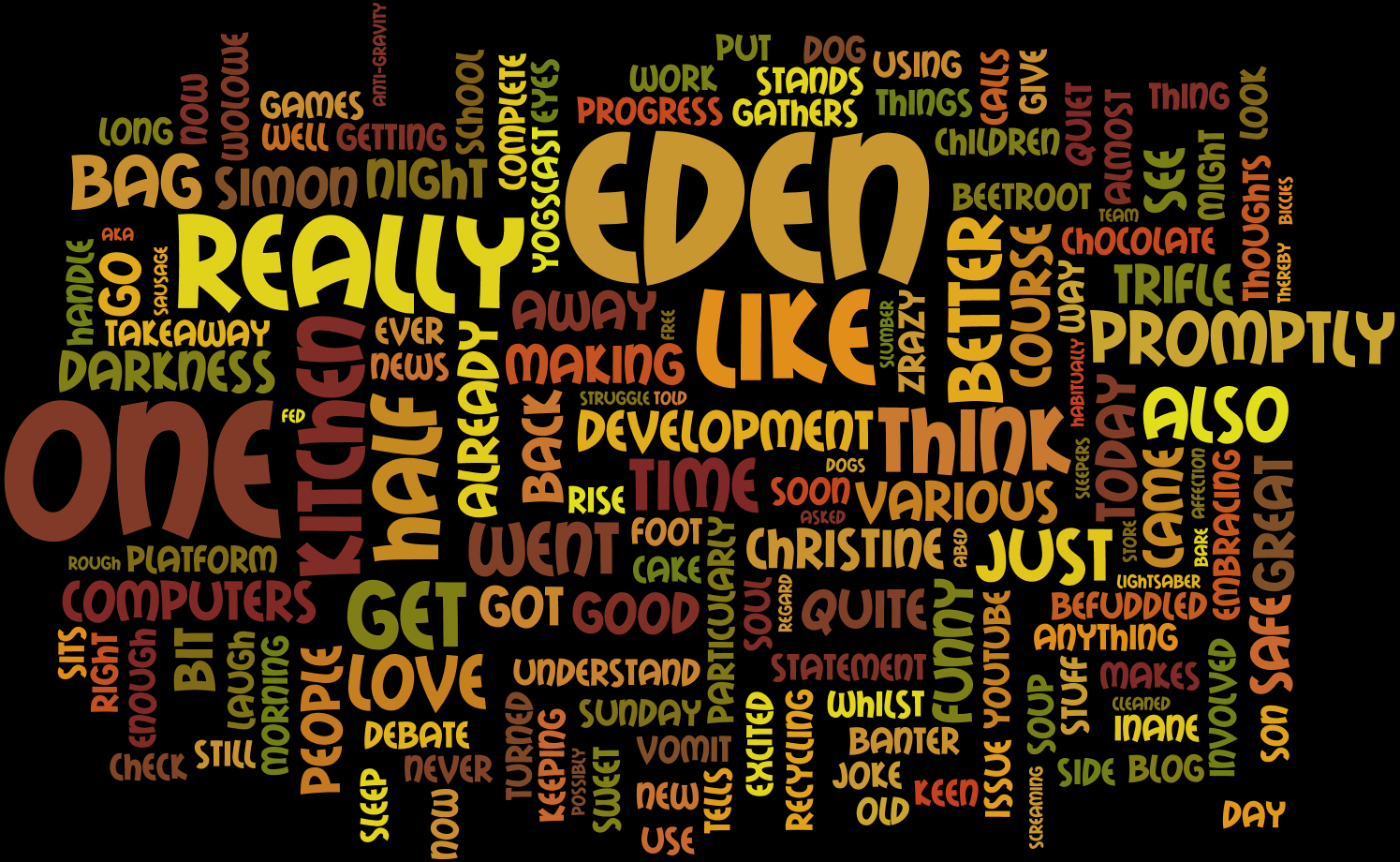 wordle for thoggy.blogspot.com
