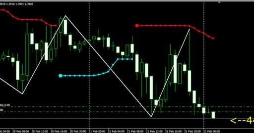 Belajar forex 88