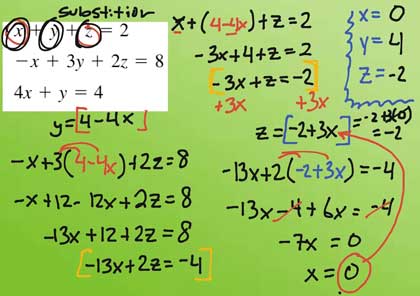 5 Macam Metode Menentukan Penyelesaian Spltv Contoh Soal Dan Pembahasan Bagian 2 Blog Matematika