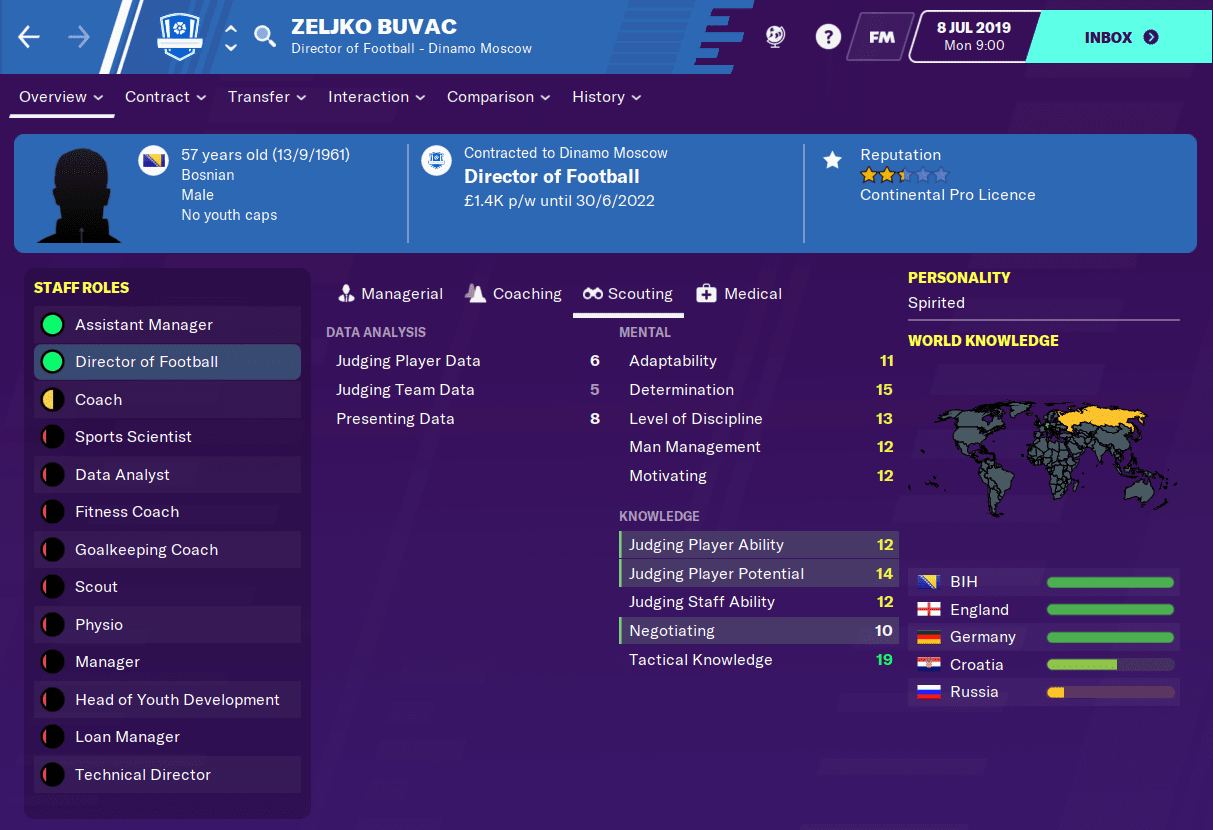 The Best Assistant Managers in Football Manager 2020 FM Blog FM24