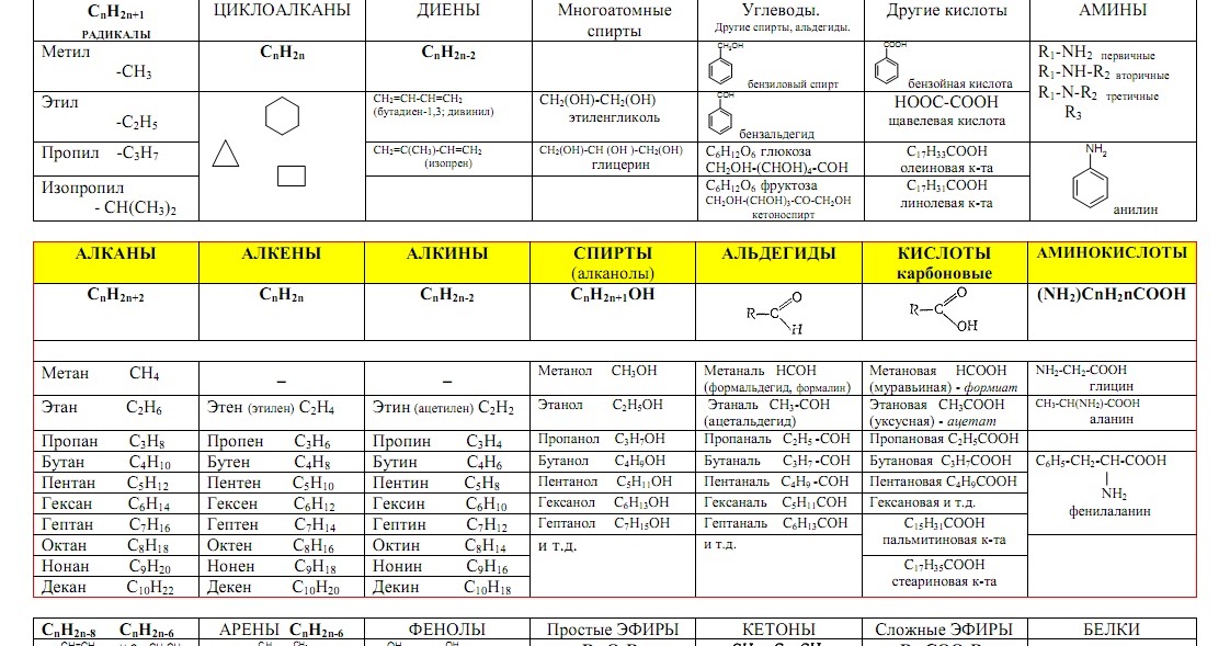 Вся химия в таблицах и схемах для егэ
