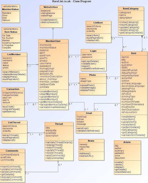 Business Systems Analysis and Design: Reverse Engineering System ...