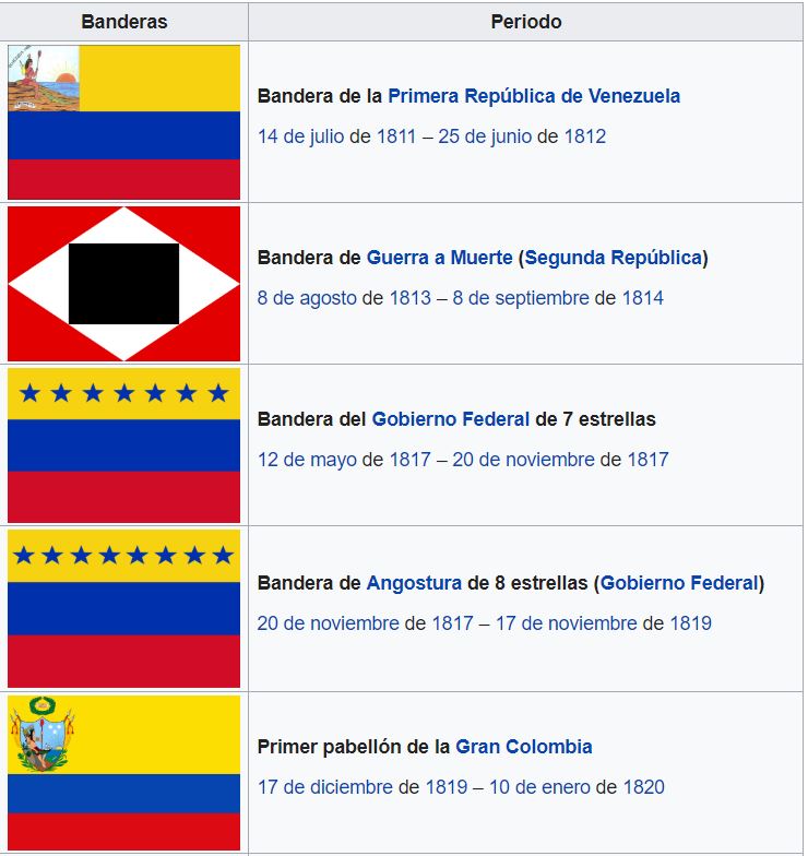 Histórico y evolución de la bandera de Venezuela. Primera bandera de Venezuela.