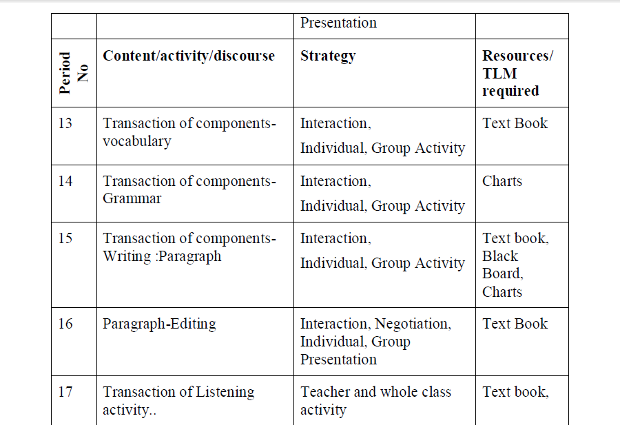 FORUM FOR ENGLISH LANGUAGE TEACHERSFELT Unit Plan for class 8 lesson "The Tattered Blanket"