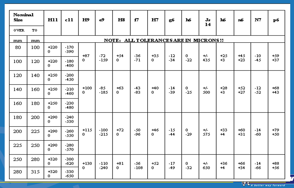 Tolerance Chart - Table Of Metric Shaft Tolerances Per Iso 286 Chart