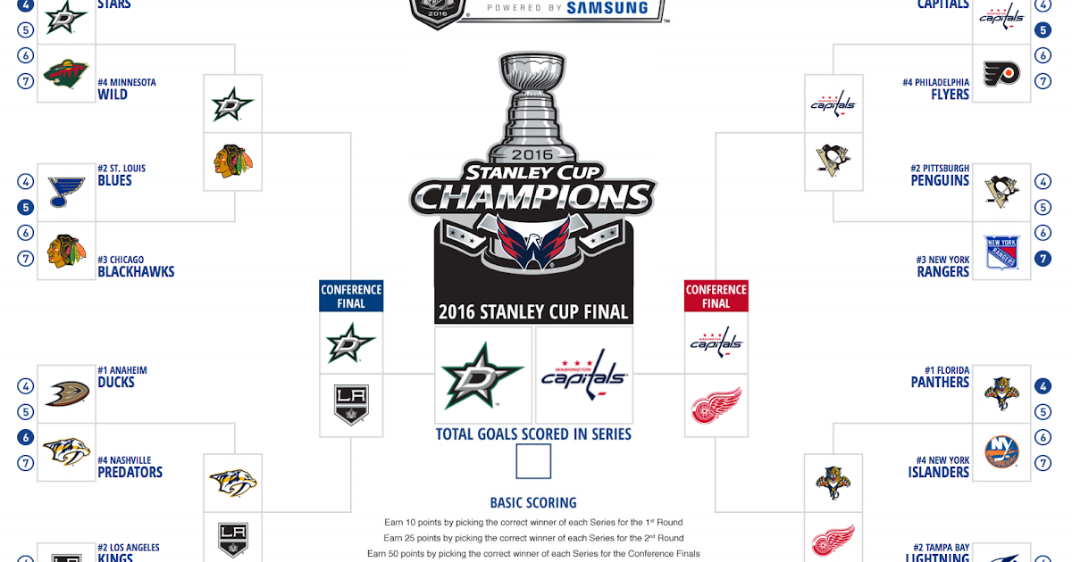 NHL Playoff Predictions