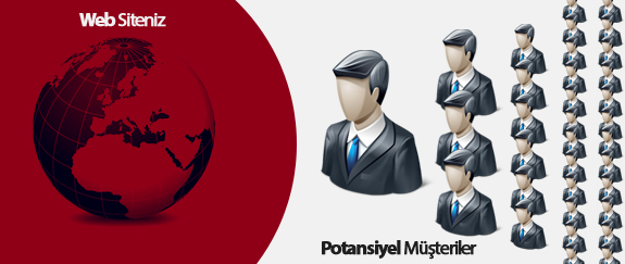 satış ortaklığı