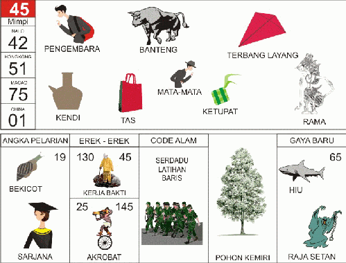 Primbon Prediksi Togel Mimpi Melihat Banteng Terperosok Ke Lubang Buaya Primbon Togel Tafsir Mimpi Buku Primbon Tafsir Mimpi